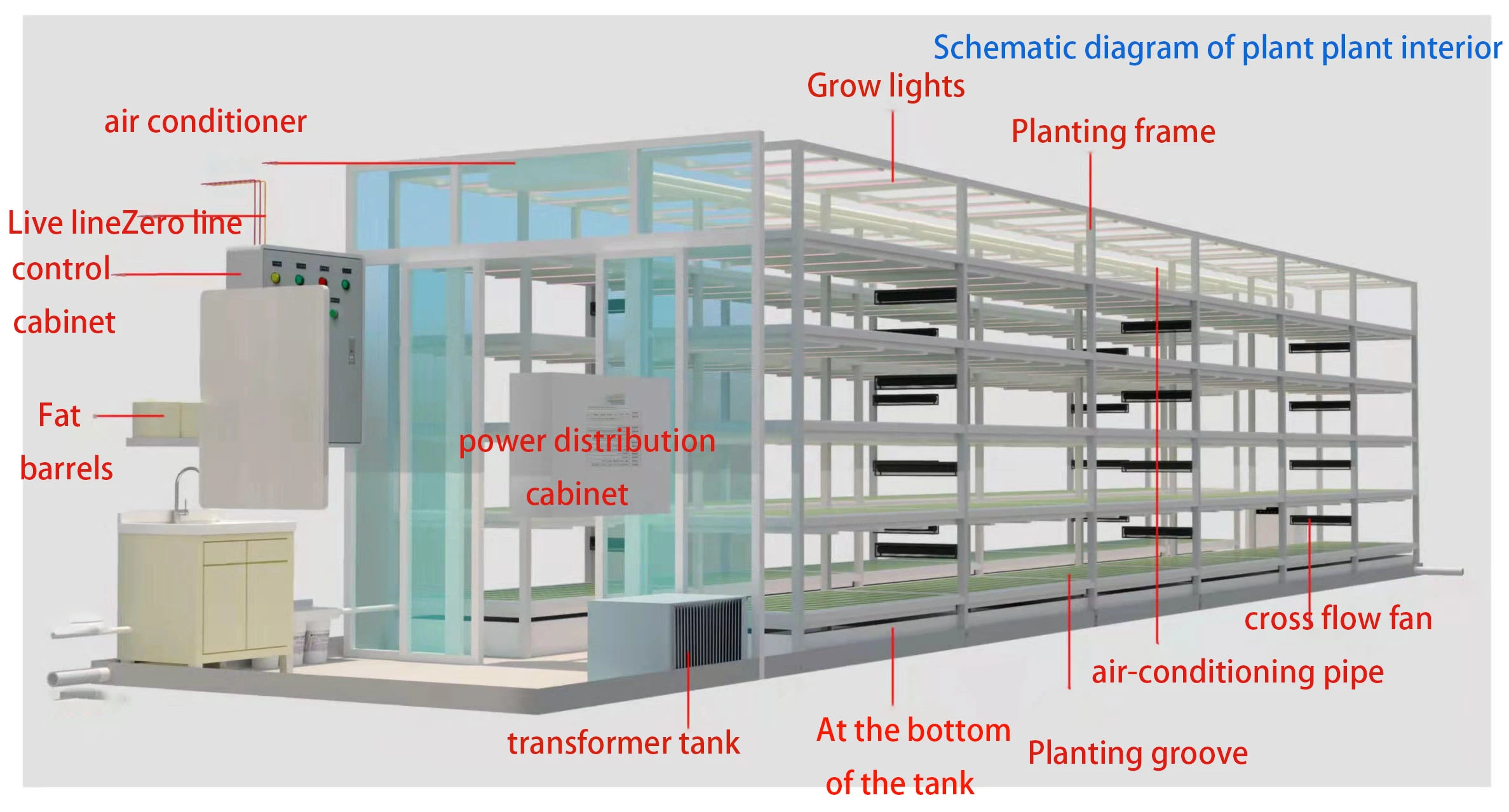 40ft Container LED Indoor Grow Light Fabriken Vertikale Container Pilz Wachsendes System