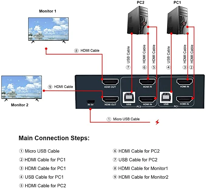 KVM تبديل HDMI 2 طرف مربع، USB ومفتاح HDMI ل2 كمبيوتر حصة الماوس لوحة المفاتيح والشاشة عالية الدقة، HUD 4K (3840 × 2160)، دعم مفتاح التشغيل السريع والتبديل زر واحد