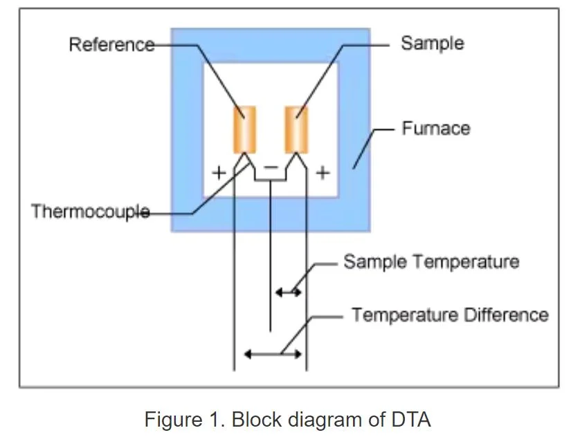 Differential Thermal Analysis Instrument for University