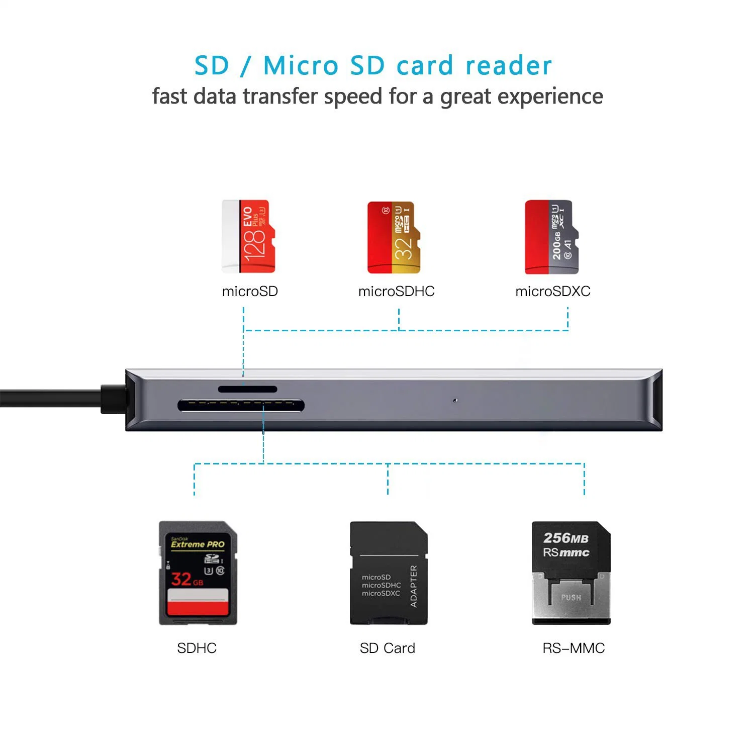 7 in 1 USB C Hub, USB C Muliport Hub