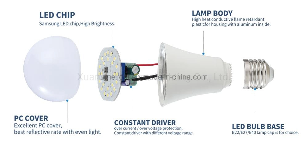 OEM Price Manufacturer Electric Energy Saving Daylight E14 B22 E27 Home Globe Lamp Bombilla LED Lights Bulb for Lighting Fittings Lamparas