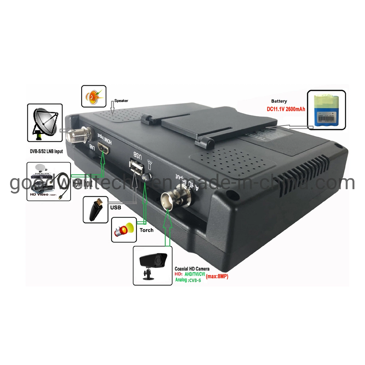 736HD+: Nuevo panel IPS 7 pulgadas Buscador digital por satélite para pruebas de cámaras CCTV Soporte DVB-S/S2 MP4 HEVC (H2,65) AVS/AVS+