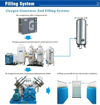 Oxygen Generator with Booster for Filling Cylinder for Industrial Weld and Other Using