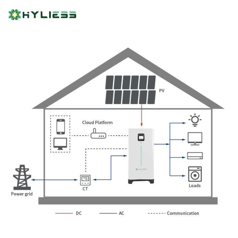 All in One Power-Wall 5kwh Home Solar Energy Storage System 48V 300ah LiFePO4 Battery Pack Built in Inverter