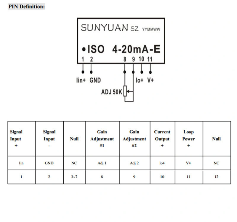 ISO 4-20mA-E Instrumentação de alimentação 4-20mA Isolador de sinal