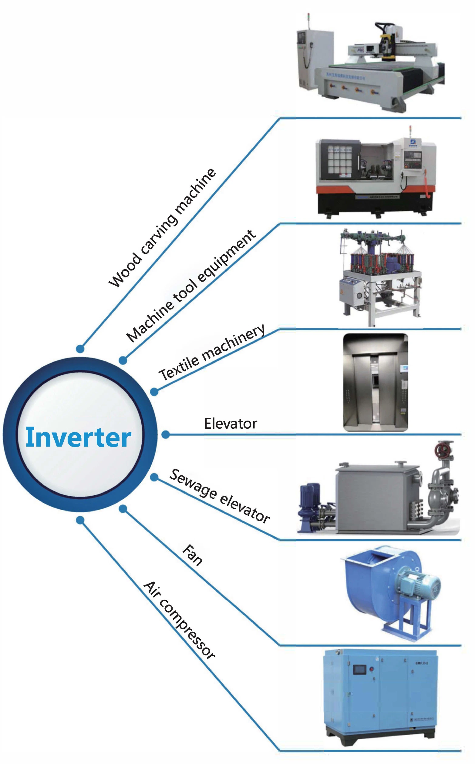 Similar Delta/FUJI AC Inverter H500 serie 30kW 380V 50-60Hz VFD Convertidor/inversor de potencia de potencia de transmisión/frecuencia