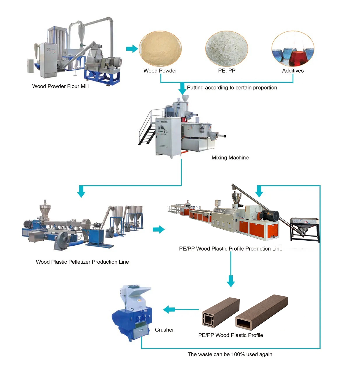 WPC Wood Plastic Profile Plank Extrusion Making Extruder Machine