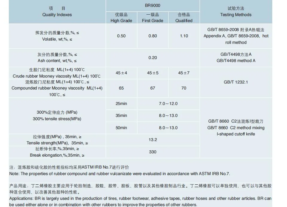 Polybutadiene Rubber Br9000 From Qilu for Tyre and Shoes