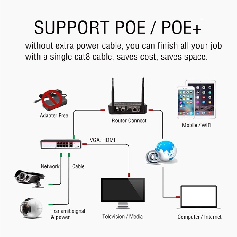 Cat8 SFTP Network Cable LAN Cable 22AWG Copper for Data Center Use