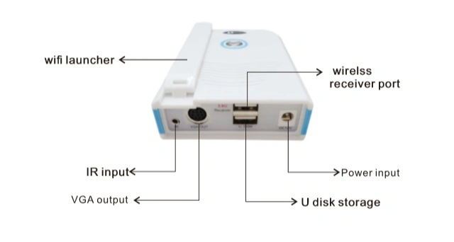 CCD con cable de la Cámara Intraoral con U El almacenamiento en disco y WiFi