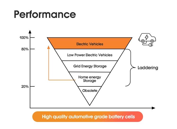 Batería de Energía Solar baterías LiFePO4 51,2V Powerwall la batería de montaje en pared