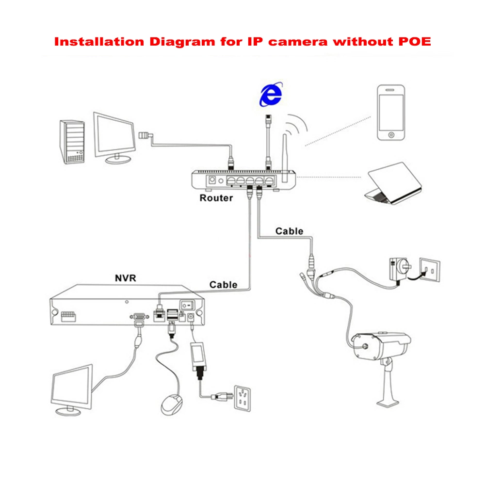 Wardmay 4.0MP CCTV Security Surveillance IP Video Camera
