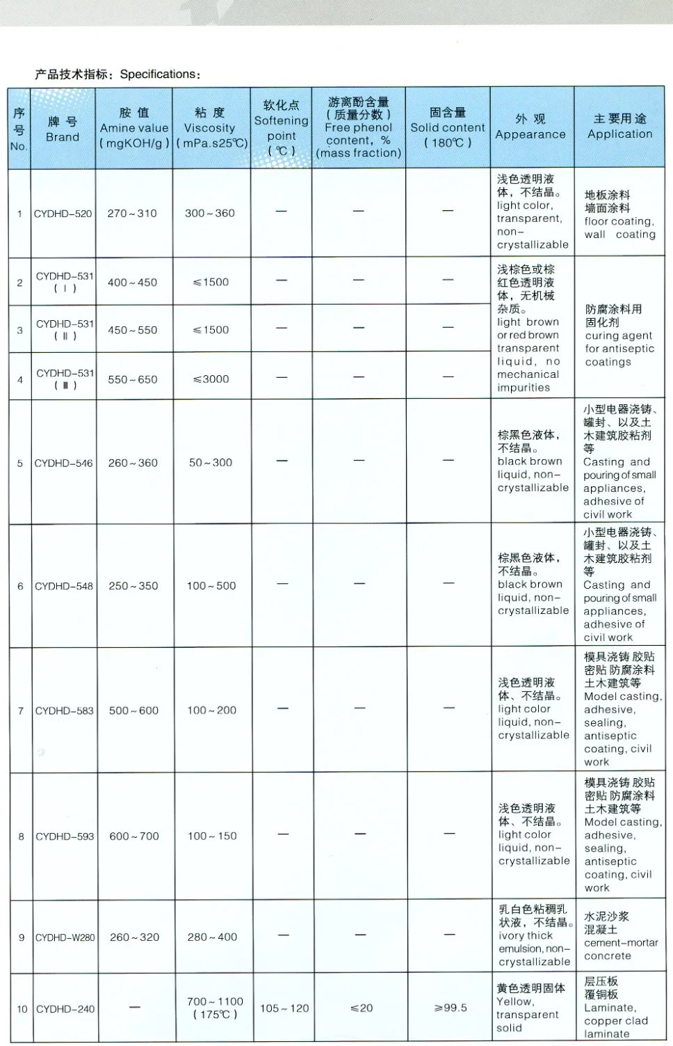 Sinopec Epoxy Curing Agent Cydhd-531/T-31 with The Funtion of Fast Curing Speed