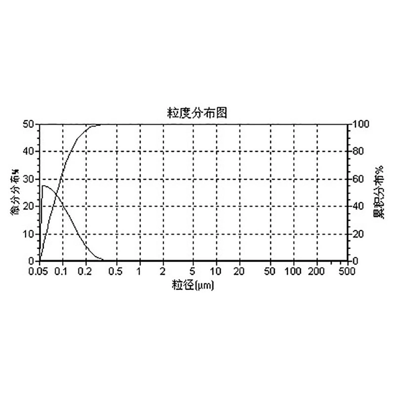 Sphärisches Tantaloxidpulver für Laserschweißen