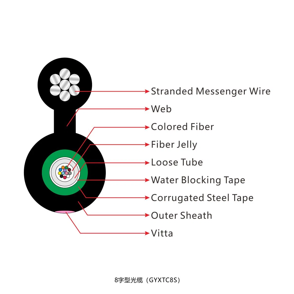 GYTC8S Self-Supporting Unitube Antena 2 6 12 24 Core Cabo de Fibra Óptica