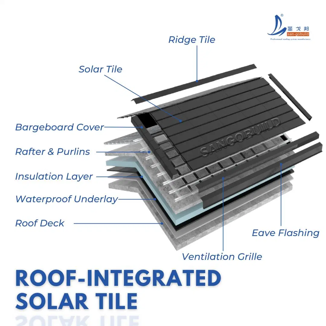 TUV CQC Certificate Yingli Photovoltaic Sangobuild Roof Shingle Solar Energy System with Roof Tiles for Green House