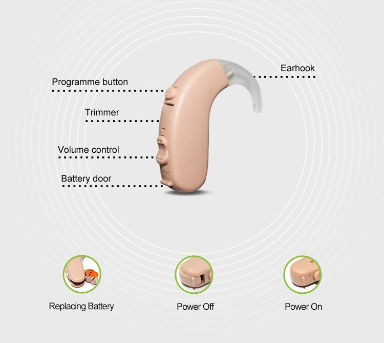 Digital Powerful for Hearing Loss Trimmer Bte Hearing Aids