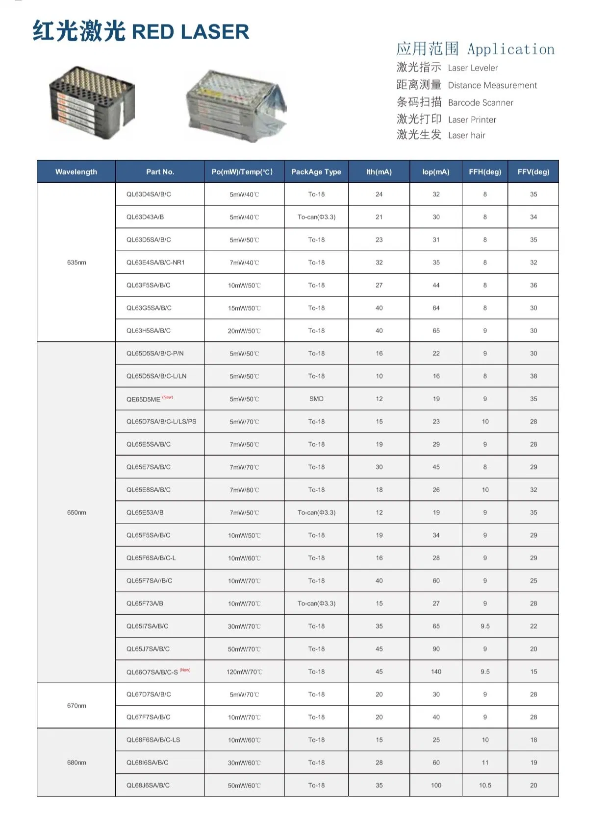 Diode laser IR Ql78m8s-C 150 Wmt0 18 de qualité