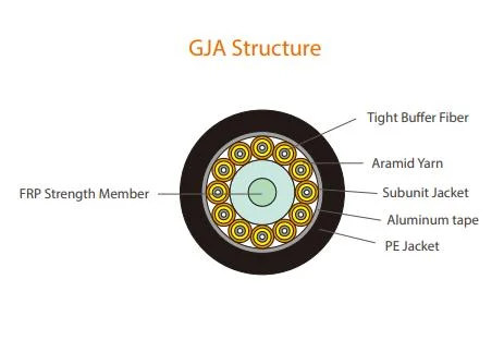 Waterproof Cable Gja Fiber Connector Fiber Switch Cheap Price