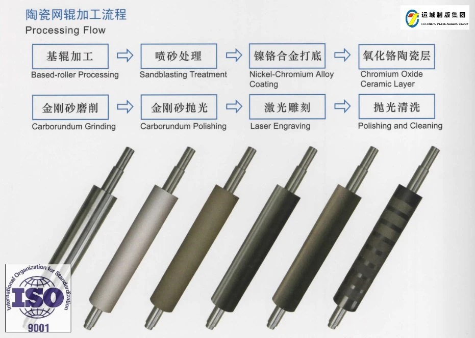 Оптовая торговля Китая покрытие заднего хода Micro Gravure стабилизатора поперечной устойчивости