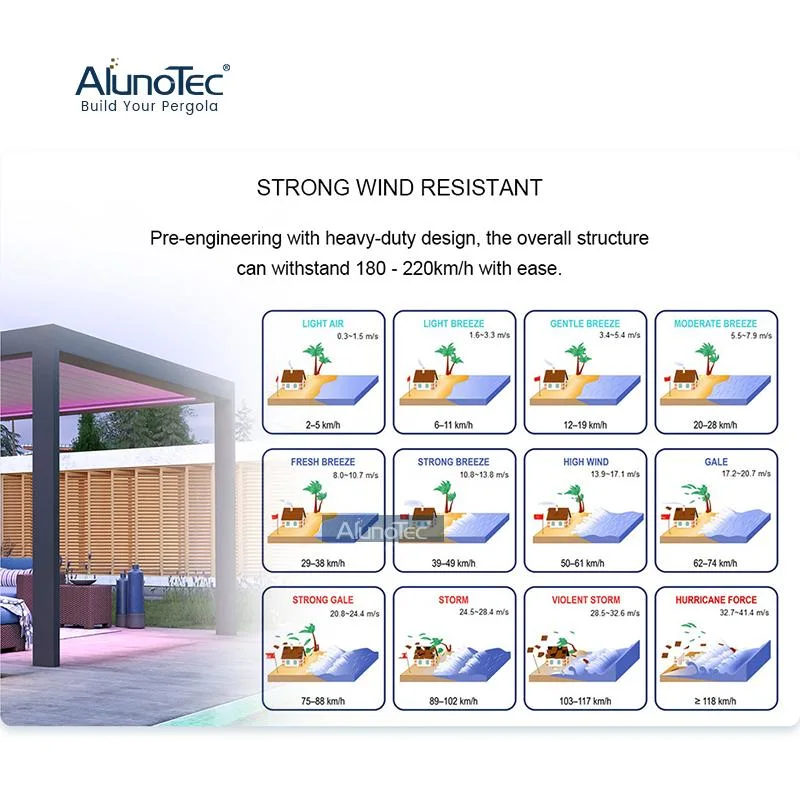AlunoTec DIY مخصص ومخصص بمظلة الألومنيوم المقاوم للماء والمعزَّرة بالدراجة الهوائية الذكية في الهواء الطلق سان شدينج تراس بزوغ حديقة ذات فتحات سقف بيرجولا