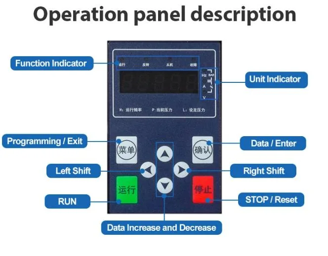 Bedford IP20/2.2kw/10A/MPPT 99.9%/Solar Photovoltaic Pump Controller with Solar Panel Submersible Pump System for Agriculture Irrigation CE/ISO