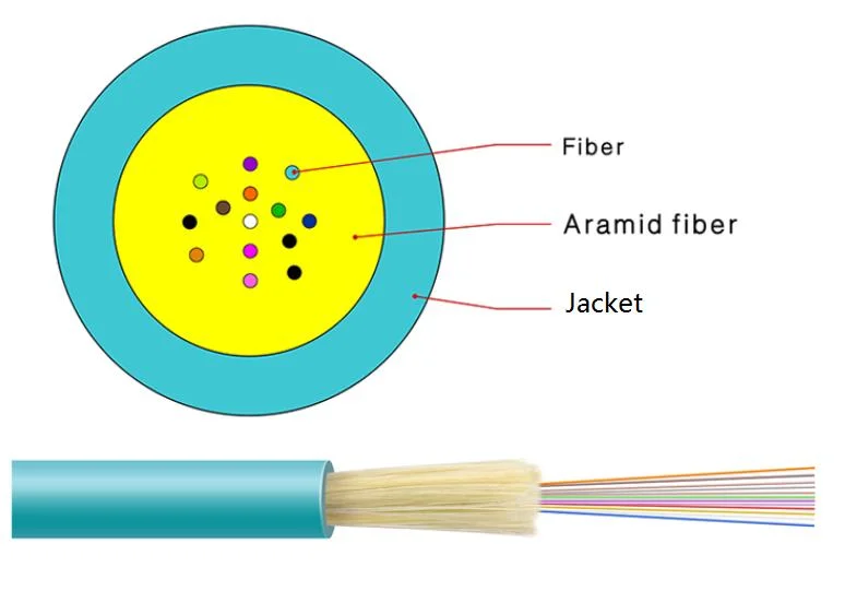 Factory Manufactured Indoor Multicore Mirco Fiber Optic Cable (MFC) for Data Center