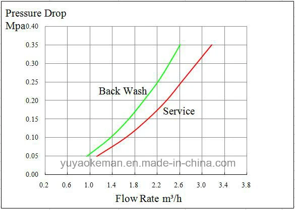 Household Floor Standing Central Water Filter/Water Purifier/Water Treatment