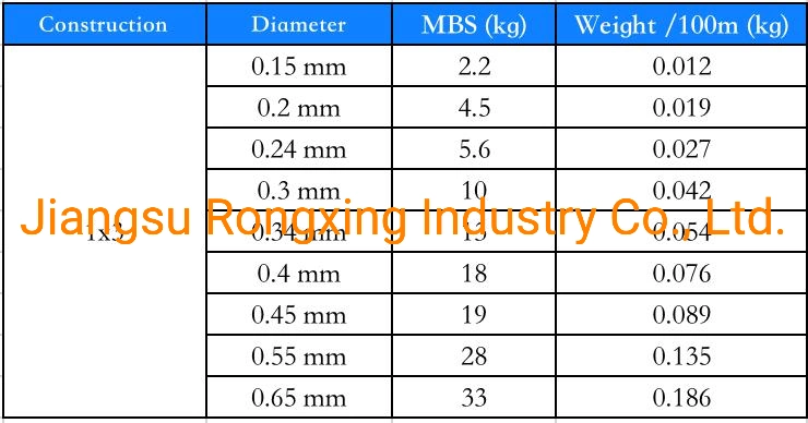 0.34mm 3 PCS Wire Strand 1X3 Galvanized or Stainless Steel Wire Rope Cable