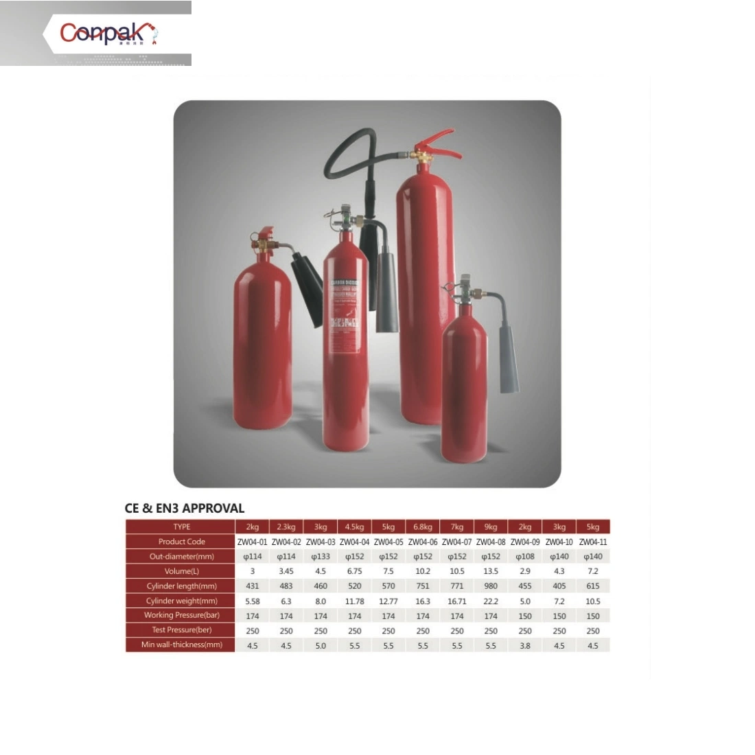 Dry Powder Fire Extingusher CO2 Fire Extinguisher Fire Fighting Product