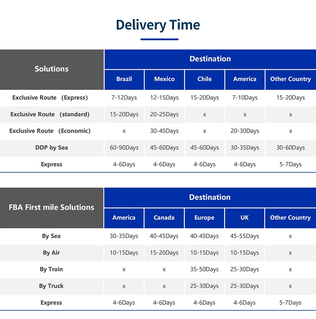 Fast Air par DHL UPS Epacket de chemin de fer de la mer de l'envoi de la marque en Chine Drop Dropshipping meilleur agent d'expédition