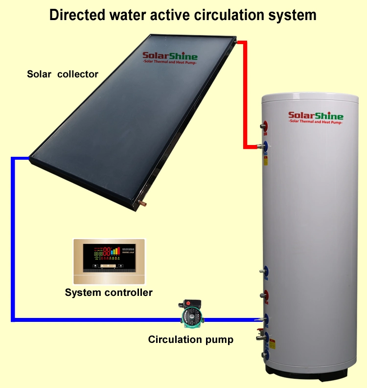 2023 flache Platte Solar-Kollektor für Warmwasser-Projekt Solar Wassererhitzer