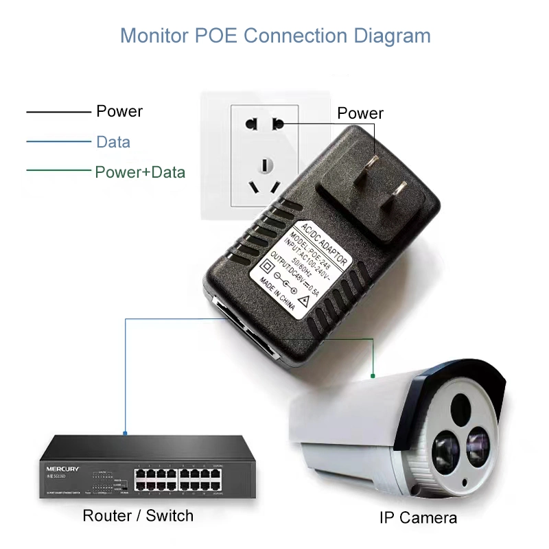 Alimentation Poe 10/100Mbps Adaptateur Poe 24V 1A de la broche : 4, 5+/7, 8- Alimentation en entrée : 100~240VCA (US/prise UE/RU disponible)